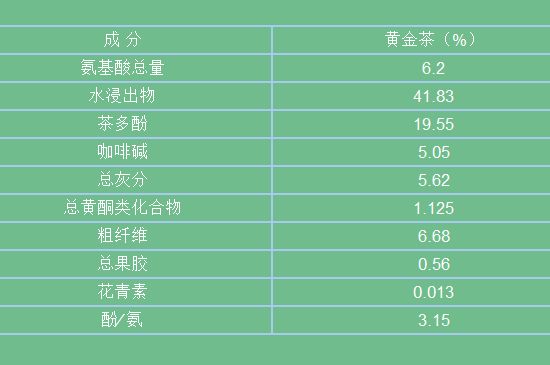 黃金茶的功效及禁忌癥，黃金茶有什么副作用嗎？