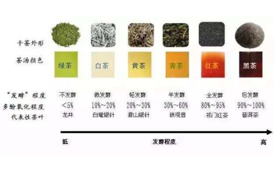 茶葉名稱大全和圖片，茶葉名字大全三四個(gè)字！