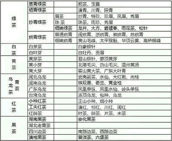 各種茶葉名稱對(duì)應(yīng)圖片，中國(guó)茶大全！