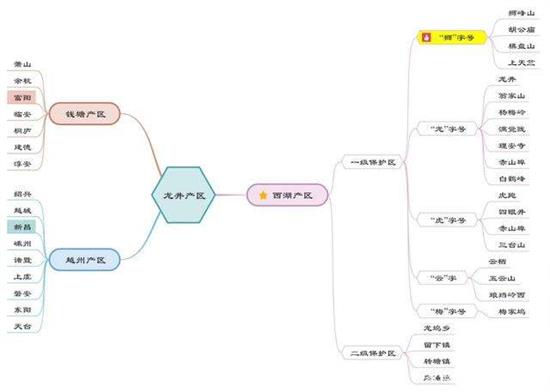 杭州買龍井茶攻略，怎么買到正宗的西湖龍井？