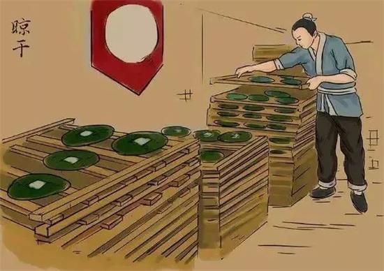 制茶八步驟，制茶工藝流程圖