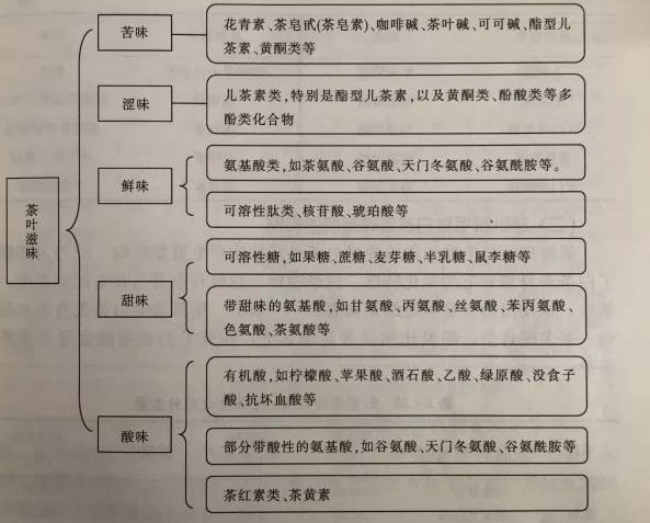 什么綠茶口味重口感濃郁，口味比較重的綠茶都有那些？