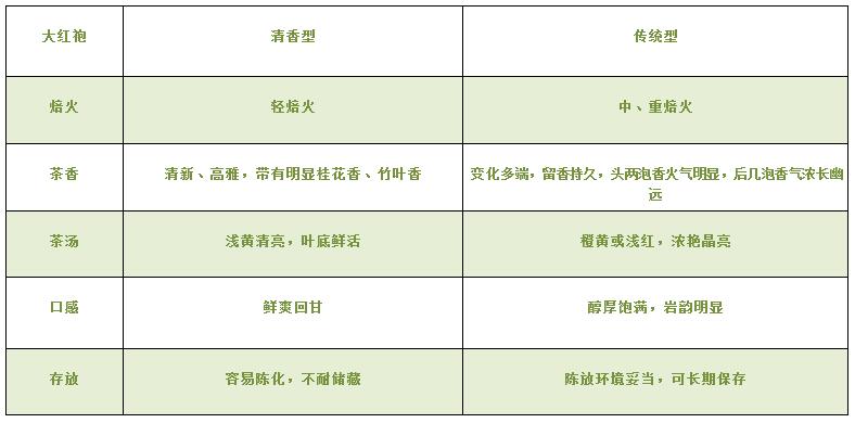 大紅袍可以放10年嗎，大紅袍放了十年能喝嗎